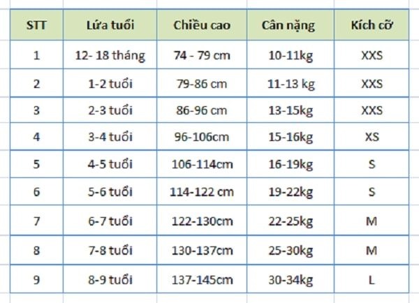 Kích cỡ quần áo cần được quan tâm hàng đầu